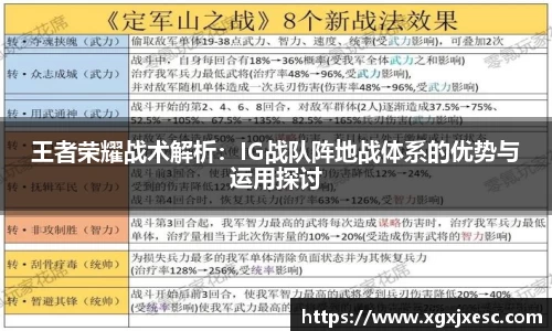 王者荣耀战术解析：IG战队阵地战体系的优势与运用探讨
